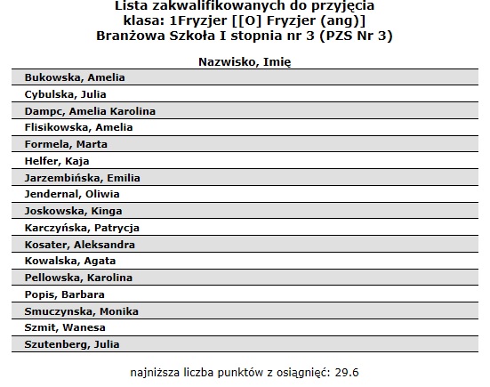 PZS Nr 3